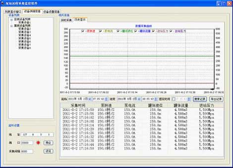 泵站遠程采集監控軟件